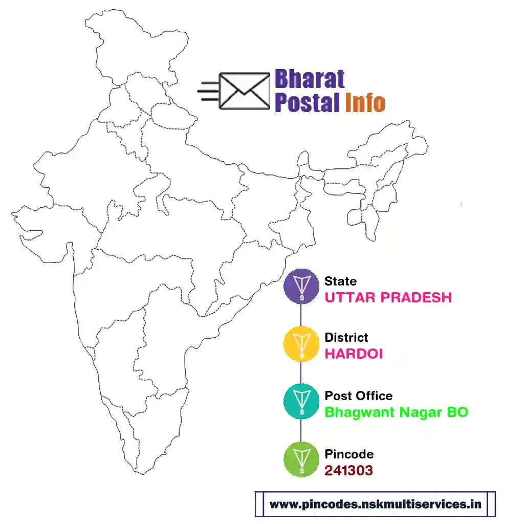 UTTAR PRADESH-HARDOI-Bhagwant Nagar BO-241303